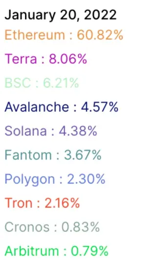 altcoin market shares %
