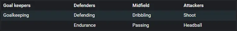 stats of players