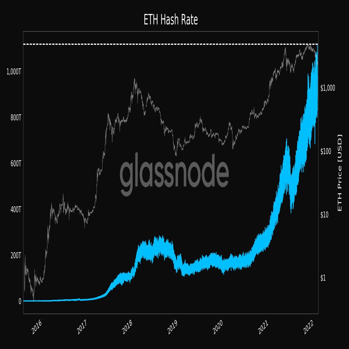ethereum hash rate
