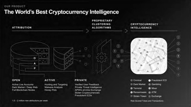 crypto spying