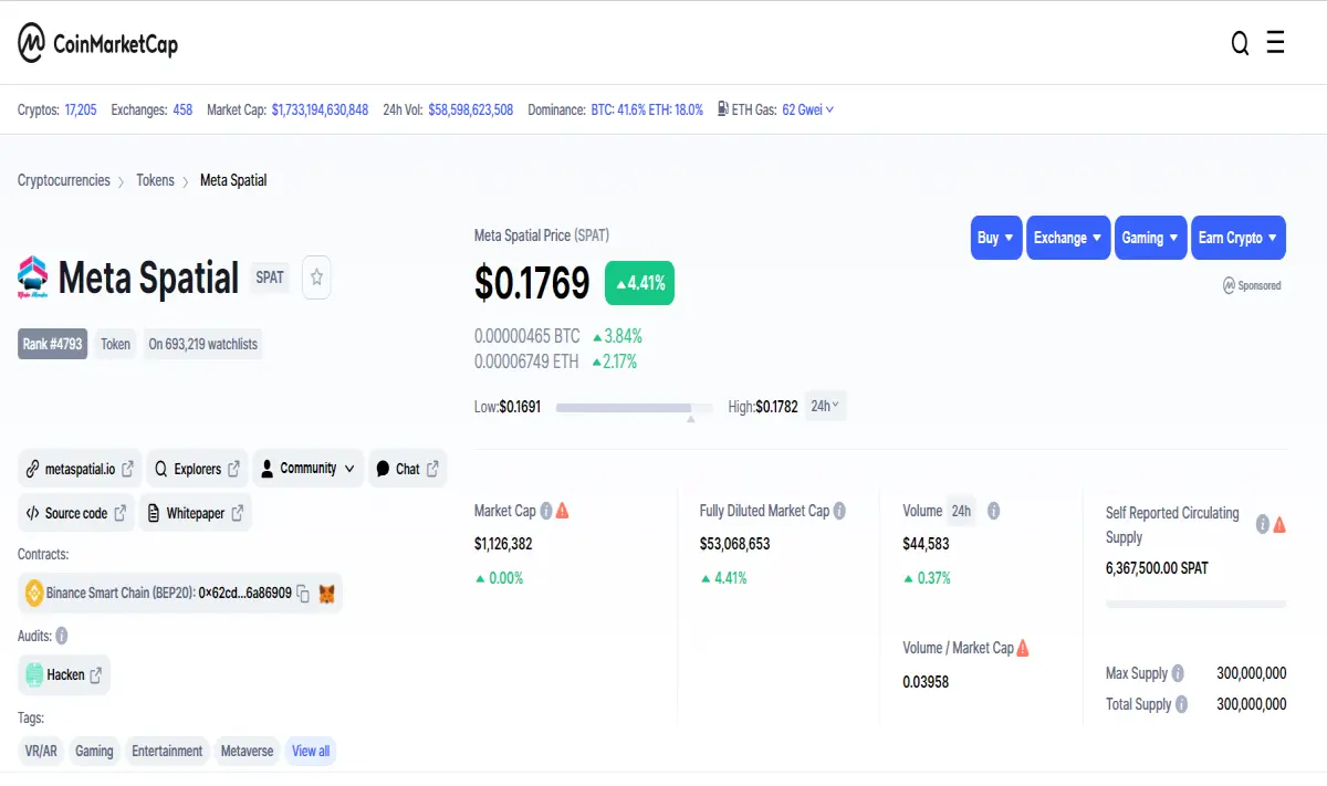 Meta Spatial marketcap