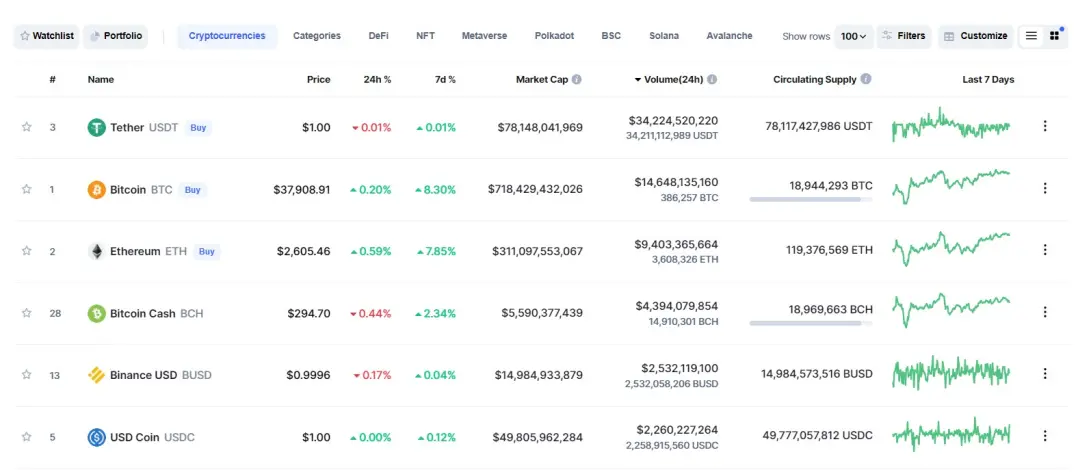 BCH 24 hour trading volume