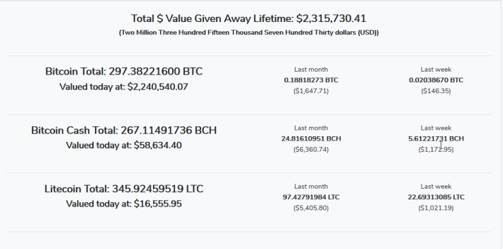 Payout Stats