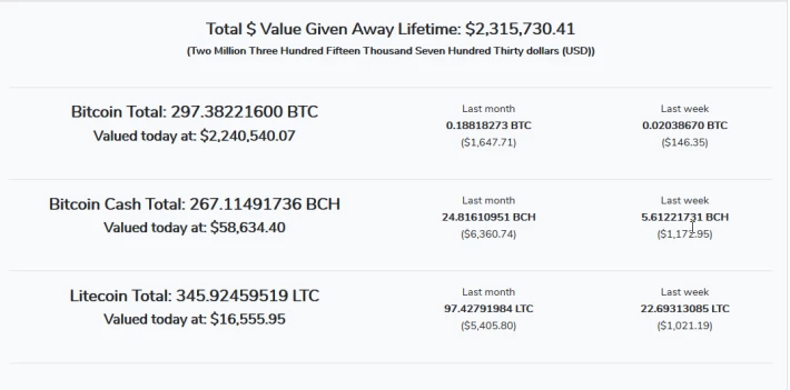 Payout Stats
