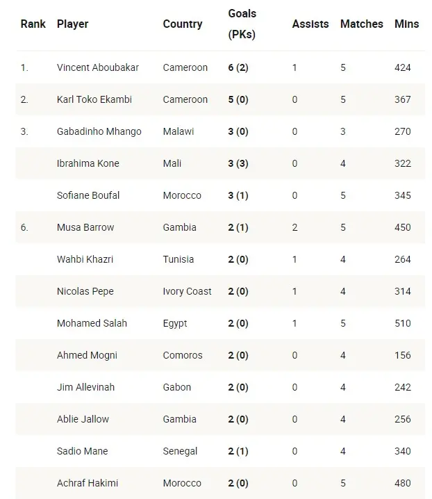 Golden Boot
