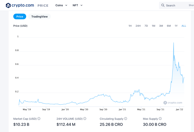 crypto.com price chart