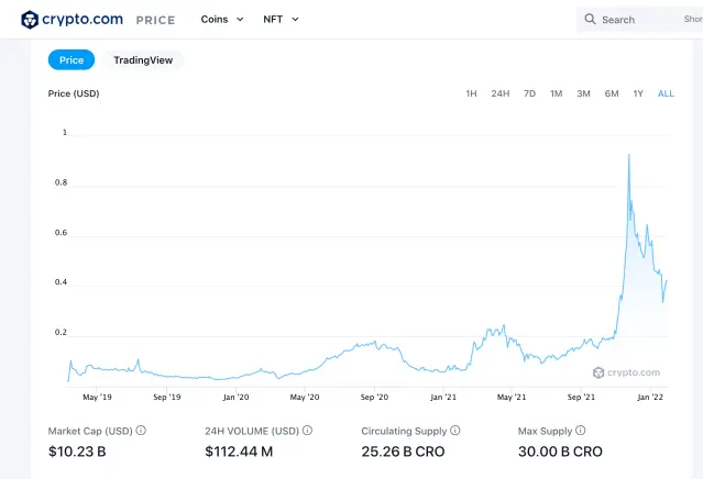 crypto.com price chart