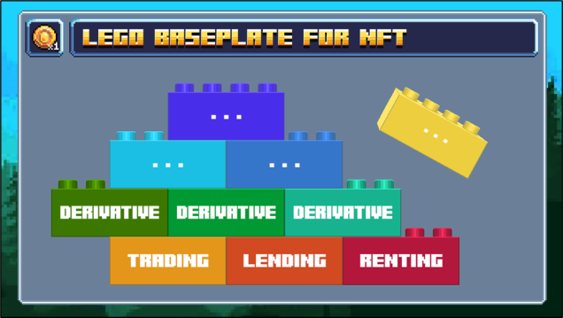 Renting forms a foundational layer for NFT Finance derivatives to be built on