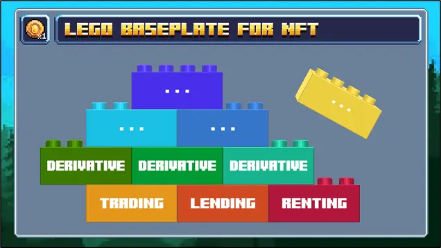 Renting forms a foundational layer for NFT Finance derivatives to be built on
