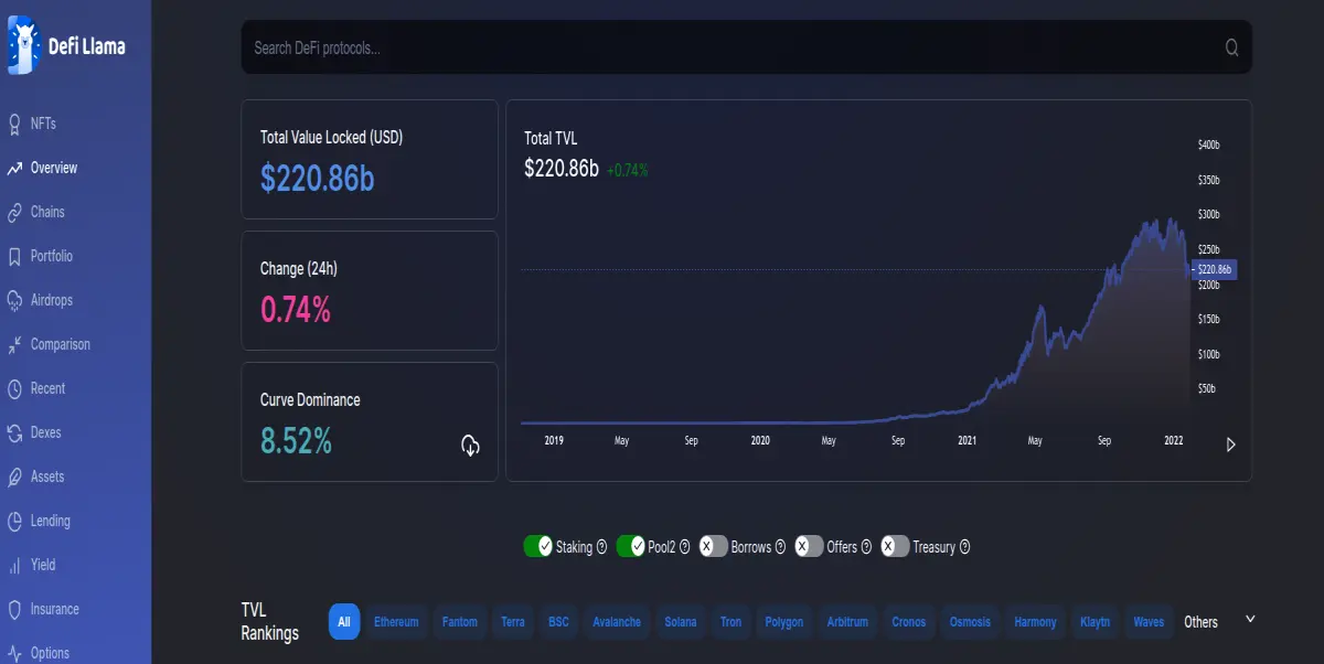 TVL on Defi Llama