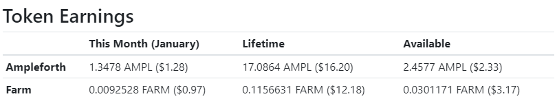 publish0x earnings january 2022