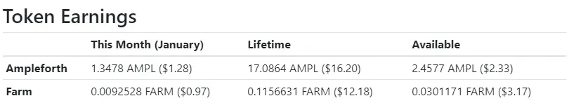 publish0x earnings january 2022