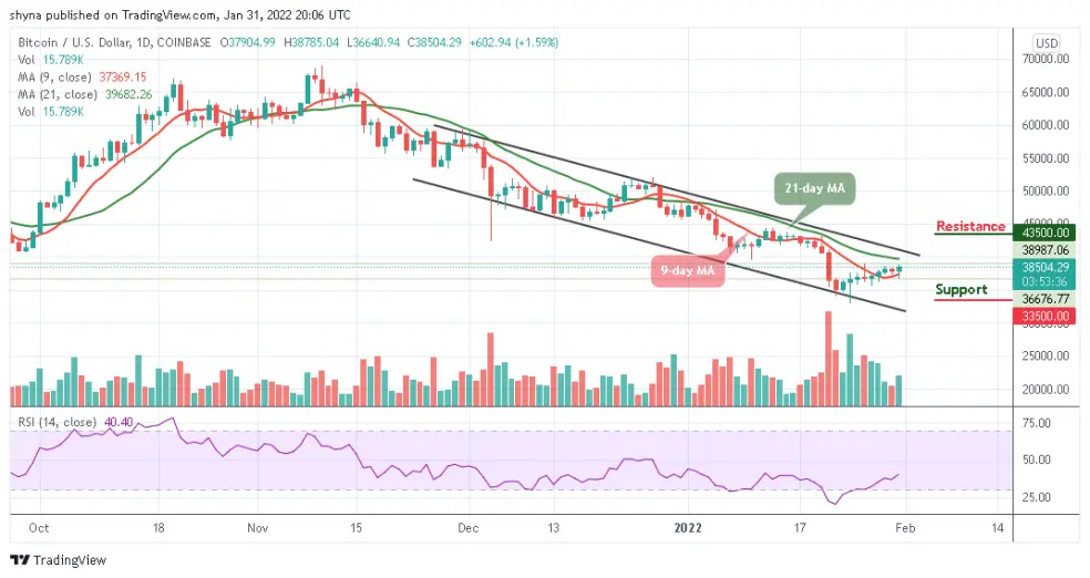 BTC