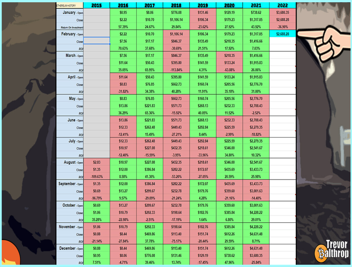 TREVOR BALTHROP BITCOIN ETHEREUM HISTORICAL MONTHLY DATA CHART CRYPTOCURRENCY PREDICTION TRADING INVESTING WHALE DEFI NFT THE REDHEAD