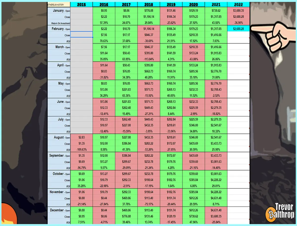 TREVOR BALTHROP BITCOIN ETHEREUM HISTORICAL MONTHLY DATA CHART CRYPTOCURRENCY PREDICTION TRADING INVESTING WHALE DEFI NFT THE REDHEAD