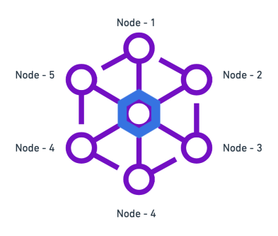 Chainlink communicating with other oracles
