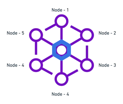 Chainlink communicating with other oracles