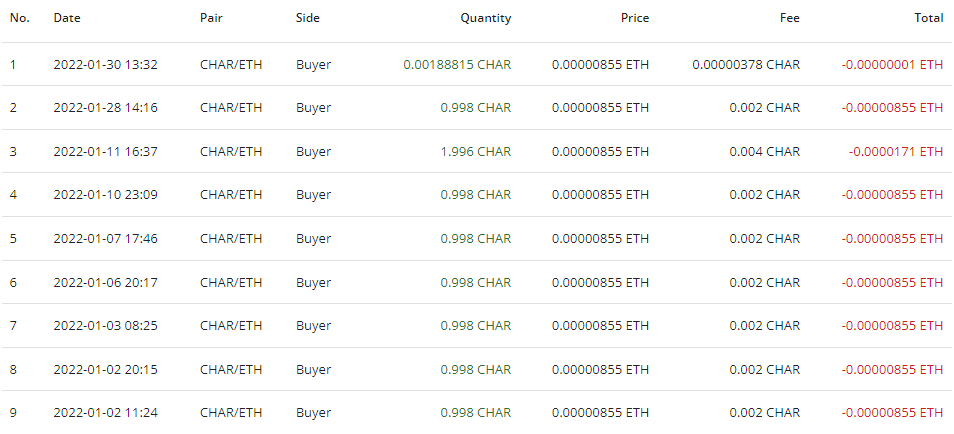 buyback CHAR tokens january 2022