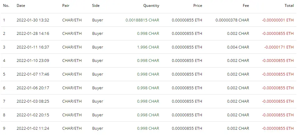 buyback CHAR tokens january 2022