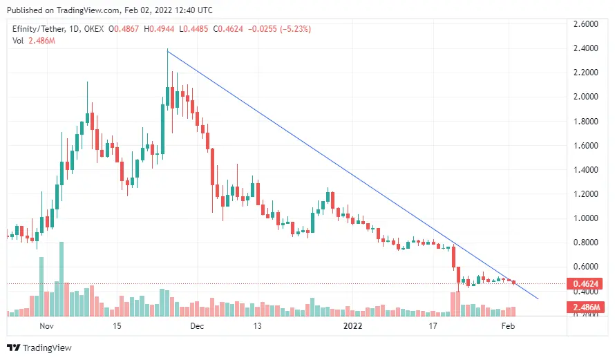 efiprice