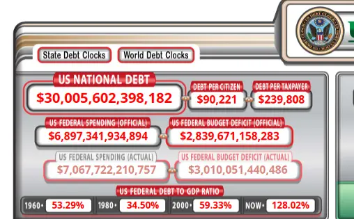 US Debt Hits $30 Trillion
