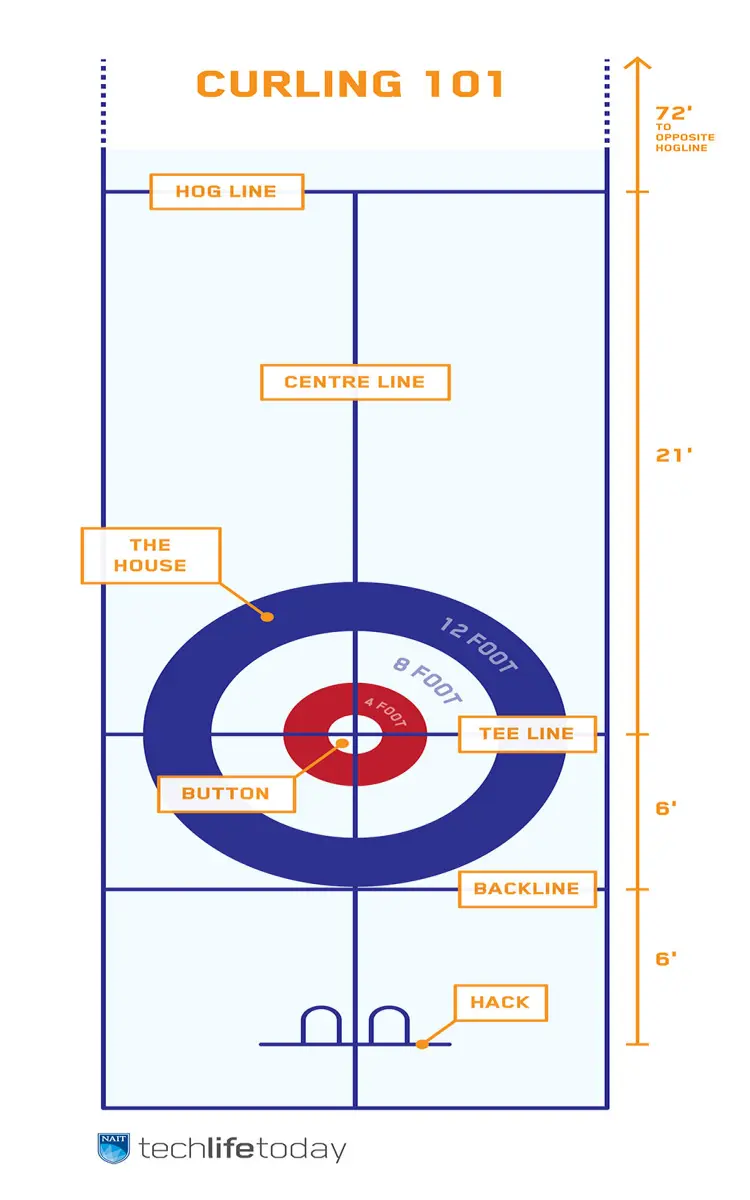 The curling ice surface