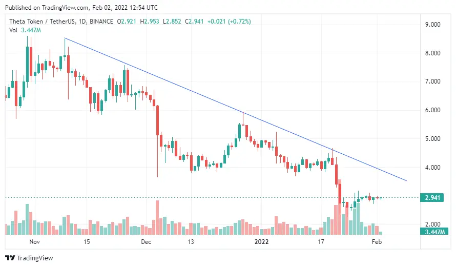 pricetheta