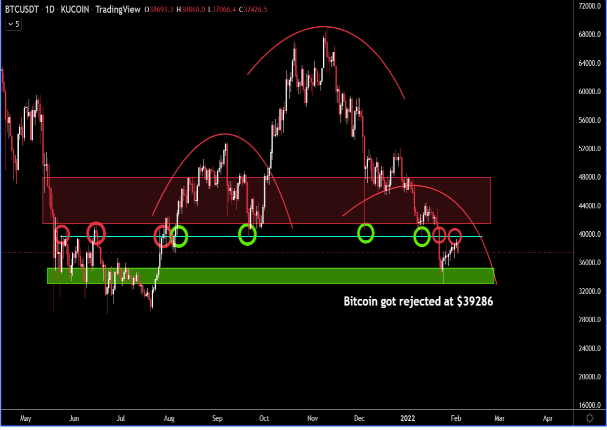 When A Major Support Turns Into Resistance