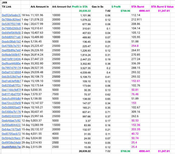 STA Arbitrage