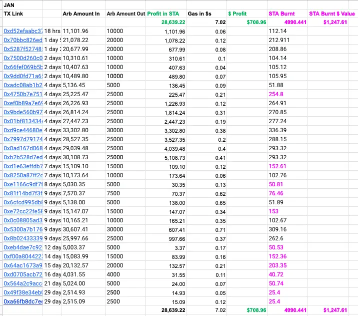 STA Arbitrage