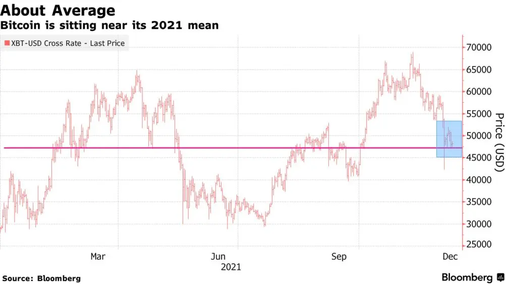 2021 in a glimpse