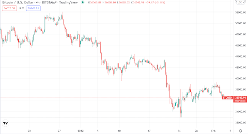 BTC USD Chart