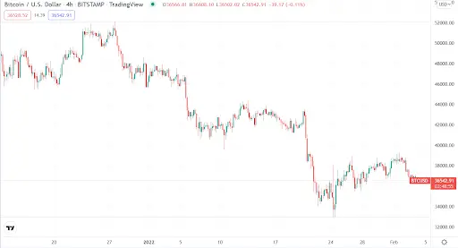 BTC USD Chart