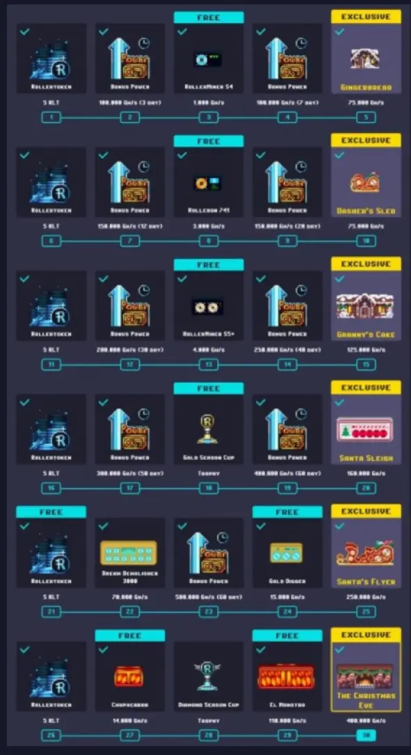 rewards