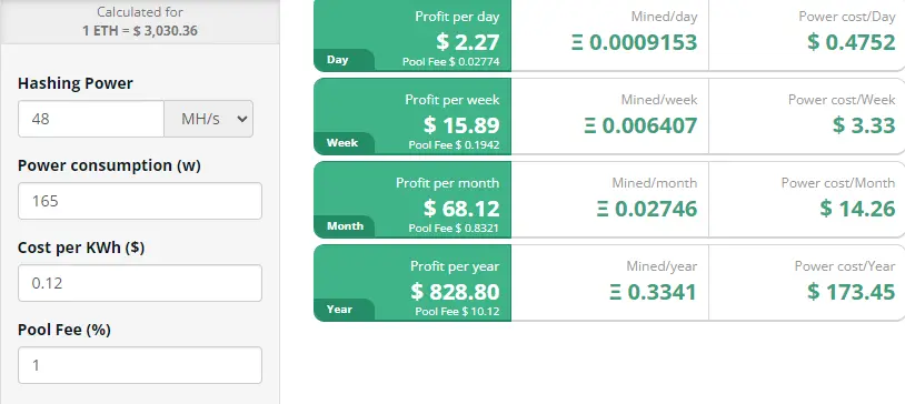 Mining calc w/ 3070ti stats