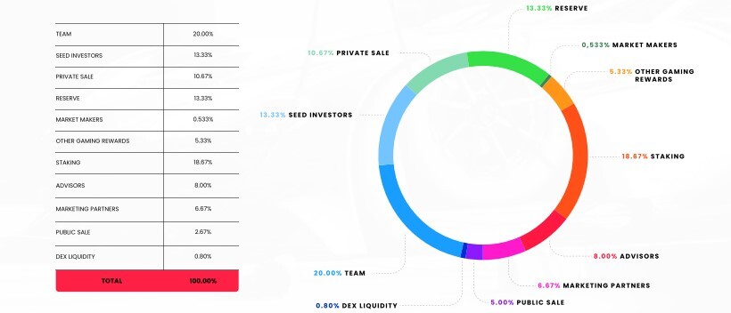 tokenomics