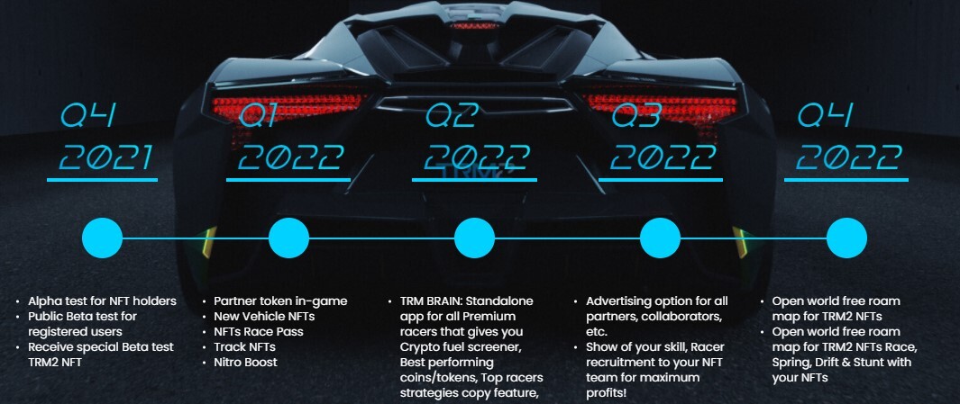 roadmap
