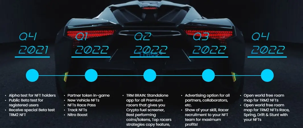 roadmap