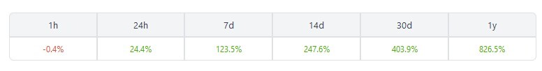 roi overview
