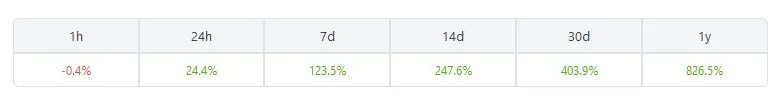 roi overview
