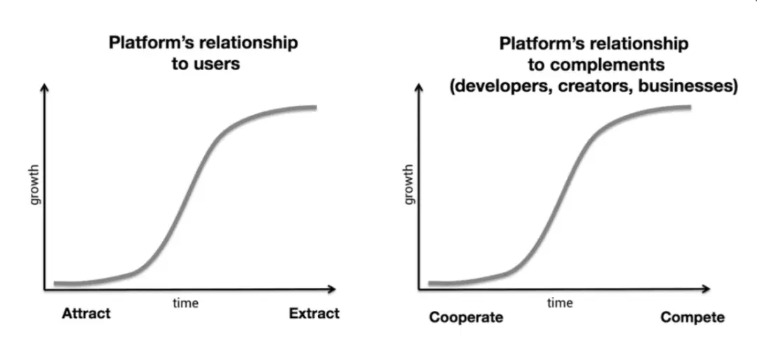Network Effect S-curve