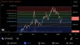 Macro price levels