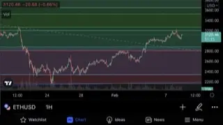 Eth 1 hour chart
