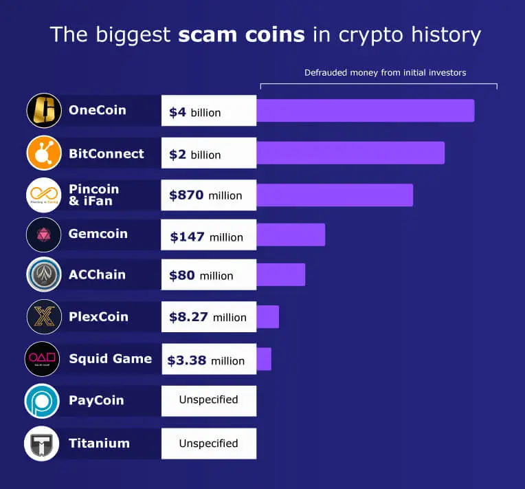 crypto scams