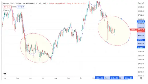 BTC USD Graph 1