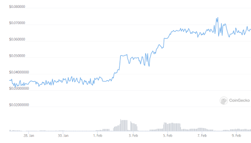 FOAM Graph