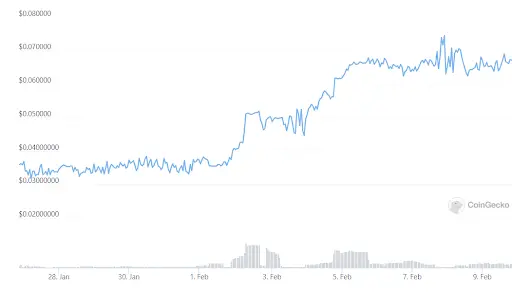 FOAM Graph
