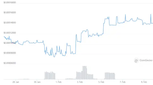 IFC Graph