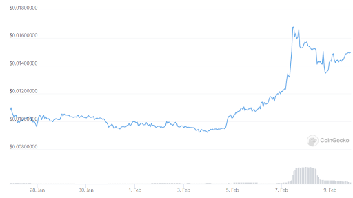 XPR Graph