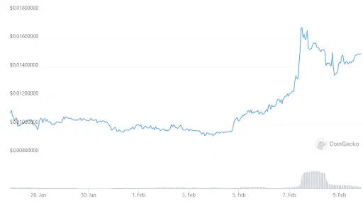 XPR Graph